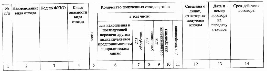 Приказ минприроды россии 1028 от 08.12 2020