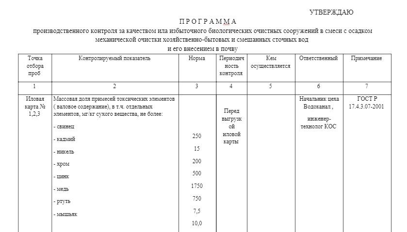 Паспорт очистных сооружений сточных вод образец